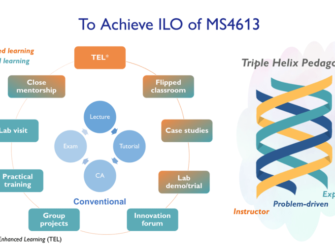 Graphic showing important and urgent tasks for an educator