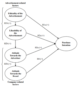 Example 2: Quantitative Research